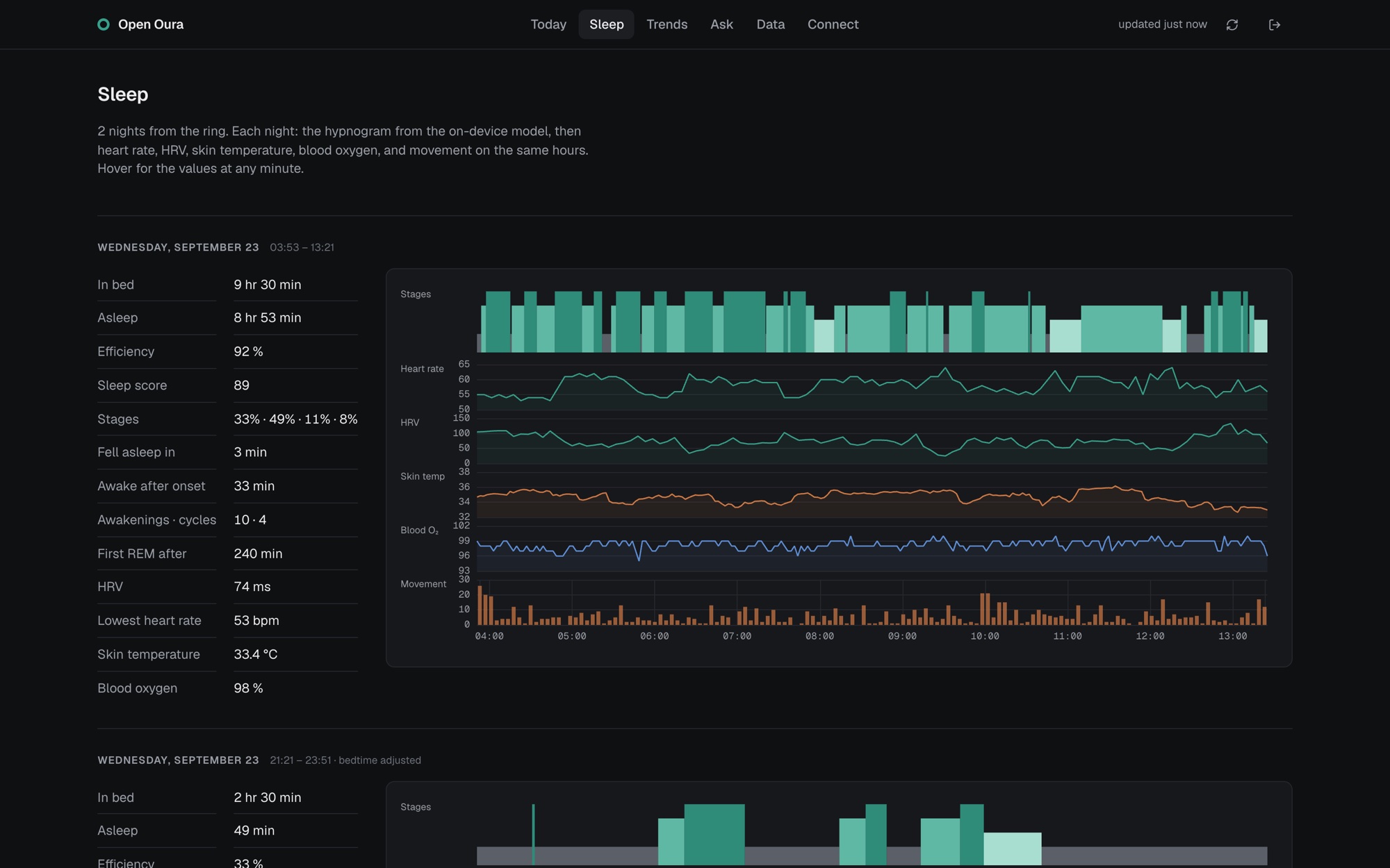 The hub web app: one night with its hypnogram, heart rate, HRV, skin temperature, blood oxygen, and movement